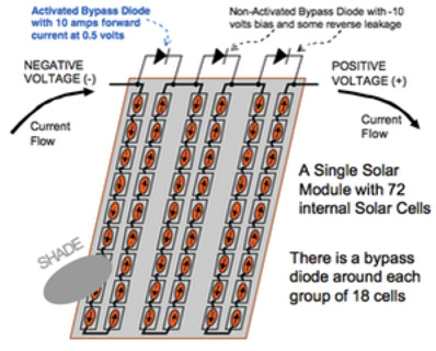 bypass diodes protect prevent damage bypass diodes protect prevent damage